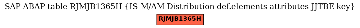 E-R Diagram for table RJMJB1365H (IS-M/AM Distribution def.elements attributes JJTBE key)
