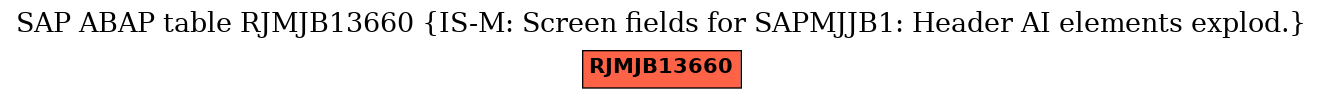E-R Diagram for table RJMJB13660 (IS-M: Screen fields for SAPMJJB1: Header AI elements explod.)