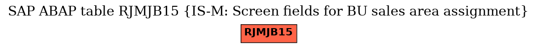 E-R Diagram for table RJMJB15 (IS-M: Screen fields for BU sales area assignment)