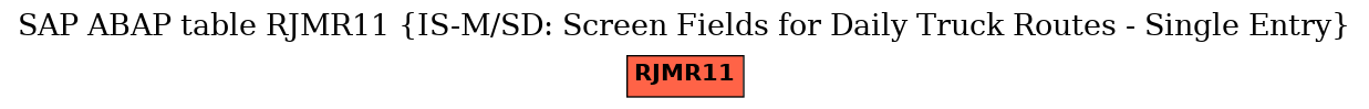 E-R Diagram for table RJMR11 (IS-M/SD: Screen Fields for Daily Truck Routes - Single Entry)