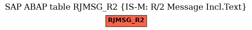 E-R Diagram for table RJMSG_R2 (IS-M: R/2 Message Incl.Text)