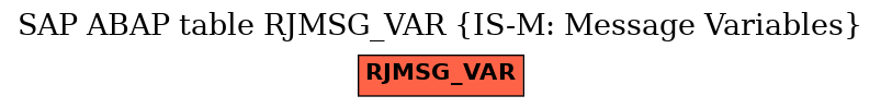 E-R Diagram for table RJMSG_VAR (IS-M: Message Variables)