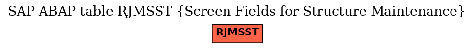 E-R Diagram for table RJMSST (Screen Fields for Structure Maintenance)