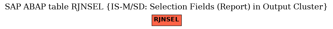 E-R Diagram for table RJNSEL (IS-M/SD: Selection Fields (Report) in Output Cluster)