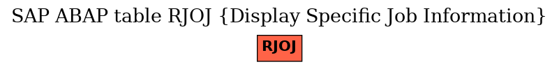 E-R Diagram for table RJOJ (Display Specific Job Information)