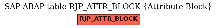 E-R Diagram for table RJP_ATTR_BLOCK (Attribute Block)