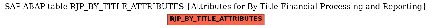 E-R Diagram for table RJP_BY_TITLE_ATTRIBUTES (Attributes for By Title Financial Processing and Reporting)