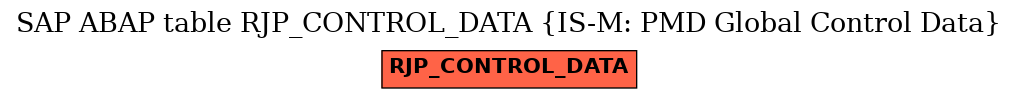 E-R Diagram for table RJP_CONTROL_DATA (IS-M: PMD Global Control Data)