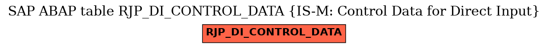 E-R Diagram for table RJP_DI_CONTROL_DATA (IS-M: Control Data for Direct Input)