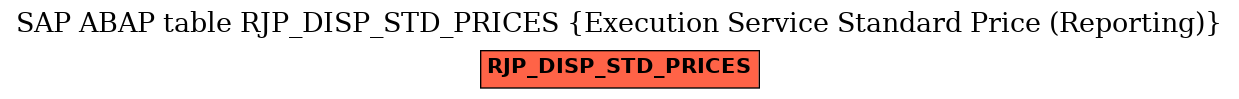 E-R Diagram for table RJP_DISP_STD_PRICES (Execution Service Standard Price (Reporting))