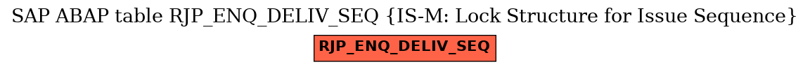 E-R Diagram for table RJP_ENQ_DELIV_SEQ (IS-M: Lock Structure for Issue Sequence)