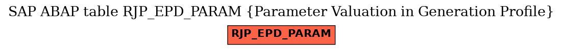 E-R Diagram for table RJP_EPD_PARAM (Parameter Valuation in Generation Profile)