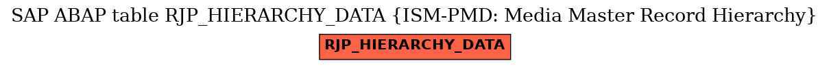 E-R Diagram for table RJP_HIERARCHY_DATA (ISM-PMD: Media Master Record Hierarchy)