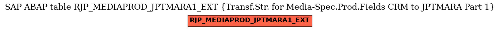 E-R Diagram for table RJP_MEDIAPROD_JPTMARA1_EXT (Transf.Str. for Media-Spec.Prod.Fields CRM to JPTMARA Part 1)