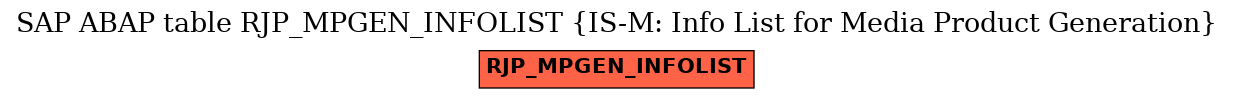 E-R Diagram for table RJP_MPGEN_INFOLIST (IS-M: Info List for Media Product Generation)