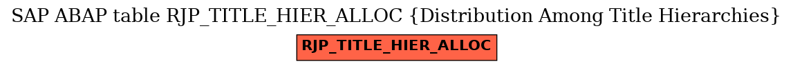 E-R Diagram for table RJP_TITLE_HIER_ALLOC (Distribution Among Title Hierarchies)