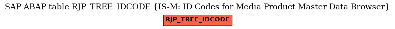 E-R Diagram for table RJP_TREE_IDCODE (IS-M: ID Codes for Media Product Master Data Browser)