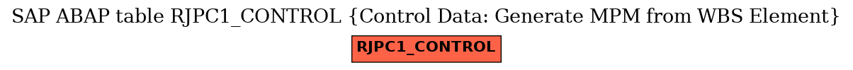 E-R Diagram for table RJPC1_CONTROL (Control Data: Generate MPM from WBS Element)