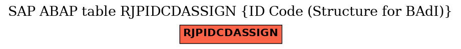 E-R Diagram for table RJPIDCDASSIGN (ID Code (Structure for BAdI))