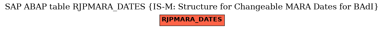 E-R Diagram for table RJPMARA_DATES (IS-M: Structure for Changeable MARA Dates for BAdI)