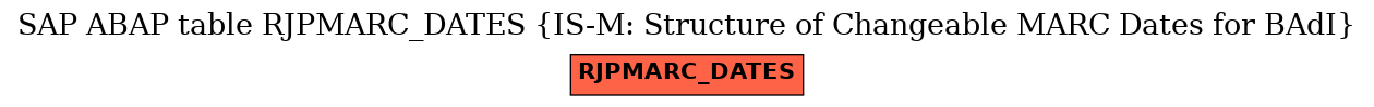 E-R Diagram for table RJPMARC_DATES (IS-M: Structure of Changeable MARC Dates for BAdI)