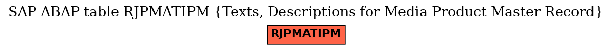 E-R Diagram for table RJPMATIPM (Texts, Descriptions for Media Product Master Record)