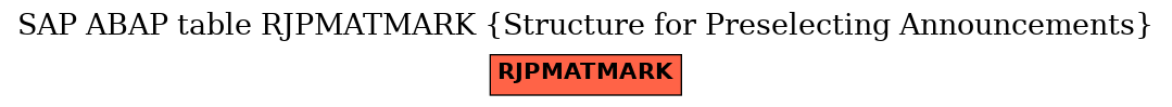 E-R Diagram for table RJPMATMARK (Structure for Preselecting Announcements)