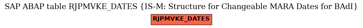 E-R Diagram for table RJPMVKE_DATES (IS-M: Structure for Changeable MARA Dates for BAdI)