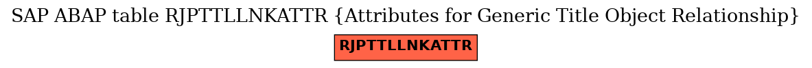 E-R Diagram for table RJPTTLLNKATTR (Attributes for Generic Title Object Relationship)