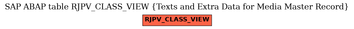 E-R Diagram for table RJPV_CLASS_VIEW (Texts and Extra Data for Media Master Record)