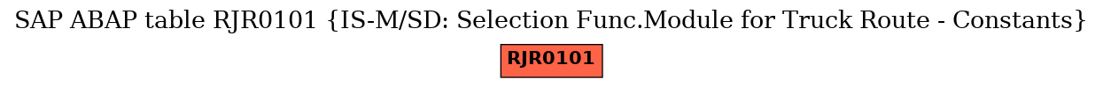 E-R Diagram for table RJR0101 (IS-M/SD: Selection Func.Module for Truck Route - Constants)