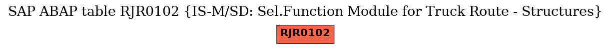 E-R Diagram for table RJR0102 (IS-M/SD: Sel.Function Module for Truck Route - Structures)