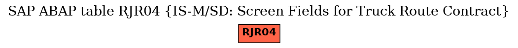 E-R Diagram for table RJR04 (IS-M/SD: Screen Fields for Truck Route Contract)