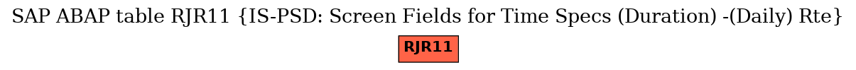 E-R Diagram for table RJR11 (IS-PSD: Screen Fields for Time Specs (Duration) -(Daily) Rte)