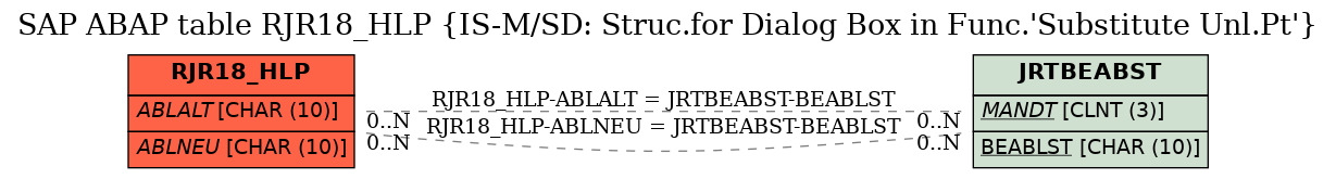 E-R Diagram for table RJR18_HLP (IS-M/SD: Struc.for Dialog Box in Func.'Substitute Unl.Pt')