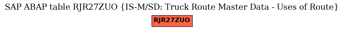 E-R Diagram for table RJR27ZUO (IS-M/SD: Truck Route Master Data - Uses of Route)