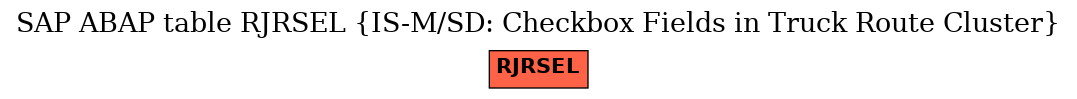 E-R Diagram for table RJRSEL (IS-M/SD: Checkbox Fields in Truck Route Cluster)