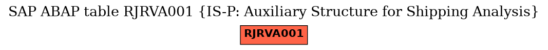 E-R Diagram for table RJRVA001 (IS-P: Auxiliary Structure for Shipping Analysis)