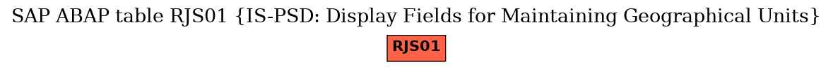 E-R Diagram for table RJS01 (IS-PSD: Display Fields for Maintaining Geographical Units)
