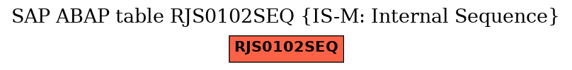 E-R Diagram for table RJS0102SEQ (IS-M: Internal Sequence)