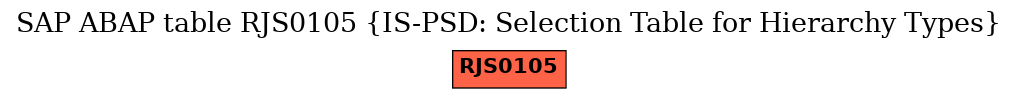 E-R Diagram for table RJS0105 (IS-PSD: Selection Table for Hierarchy Types)