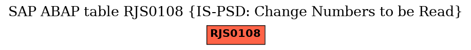 E-R Diagram for table RJS0108 (IS-PSD: Change Numbers to be Read)
