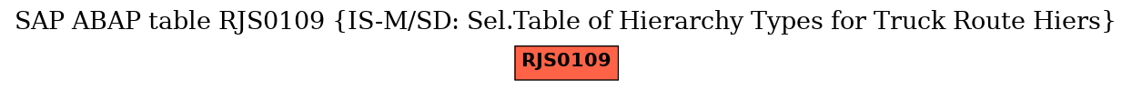 E-R Diagram for table RJS0109 (IS-M/SD: Sel.Table of Hierarchy Types for Truck Route Hiers)