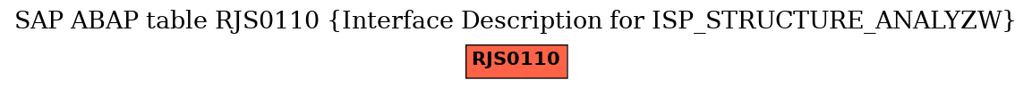 E-R Diagram for table RJS0110 (Interface Description for ISP_STRUCTURE_ANALYZW)