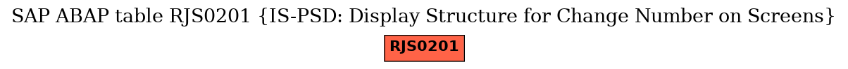 E-R Diagram for table RJS0201 (IS-PSD: Display Structure for Change Number on Screens)