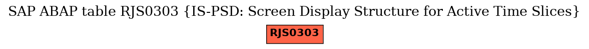 E-R Diagram for table RJS0303 (IS-PSD: Screen Display Structure for Active Time Slices)