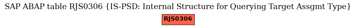 E-R Diagram for table RJS0306 (IS-PSD: Internal Structure for Querying Target Assgmt Type)