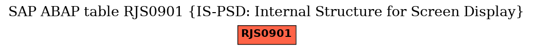 E-R Diagram for table RJS0901 (IS-PSD: Internal Structure for Screen Display)