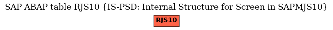 E-R Diagram for table RJS10 (IS-PSD: Internal Structure for Screen in SAPMJS10)