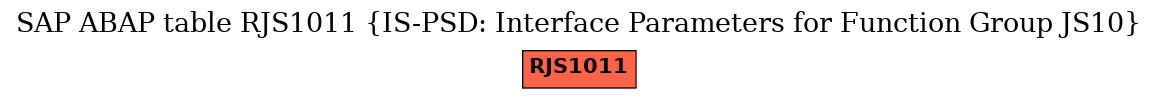 E-R Diagram for table RJS1011 (IS-PSD: Interface Parameters for Function Group JS10)